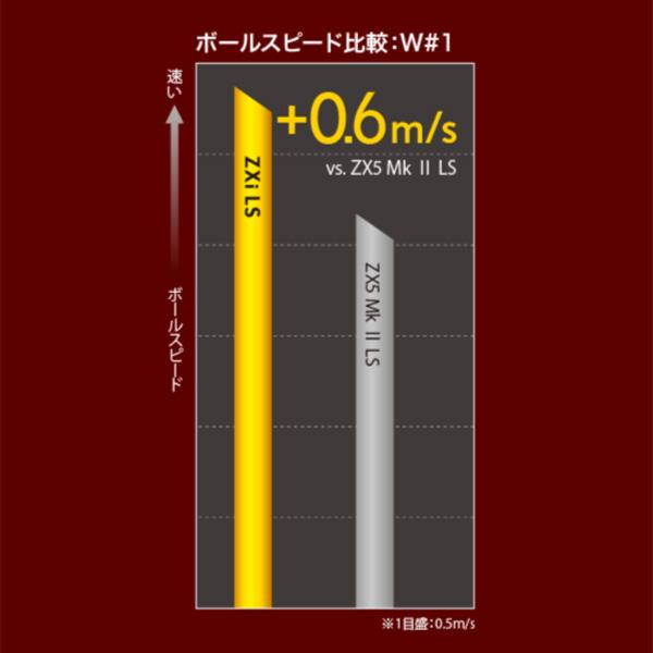 ZXi ダンロップ スリクソン LS ドライバー VENTUS ZXi6
