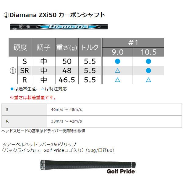 ジャスミン ZXi ダンロップ スリクソン MAX ドライバー Diamana 50