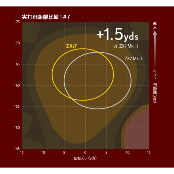 ZXi ダンロップ スリクソン ZXi7 アイアン 6本セット（#5〜9、PW) NS