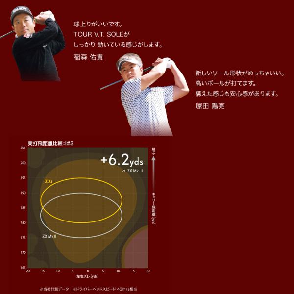ZXi ダンロップ スリクソン ZXiU ユーティリティ Diamana for HYBRID