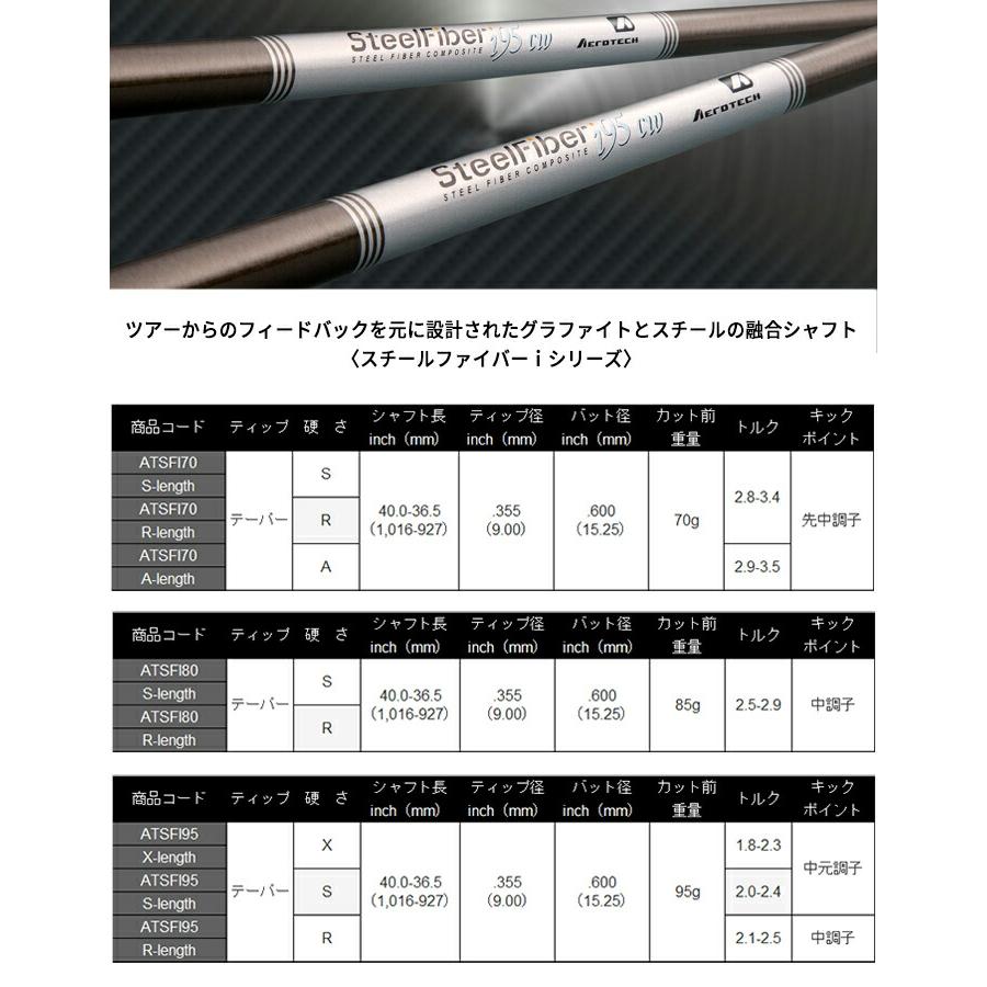 【カスタムオーダー】【レフティー（左用）】ダンロップ スリクソン ZXi7 アイアン 6本セット（＃5〜9、PW）Steel Fiber i（70CW・80CW・95CW)【■DC■】_5