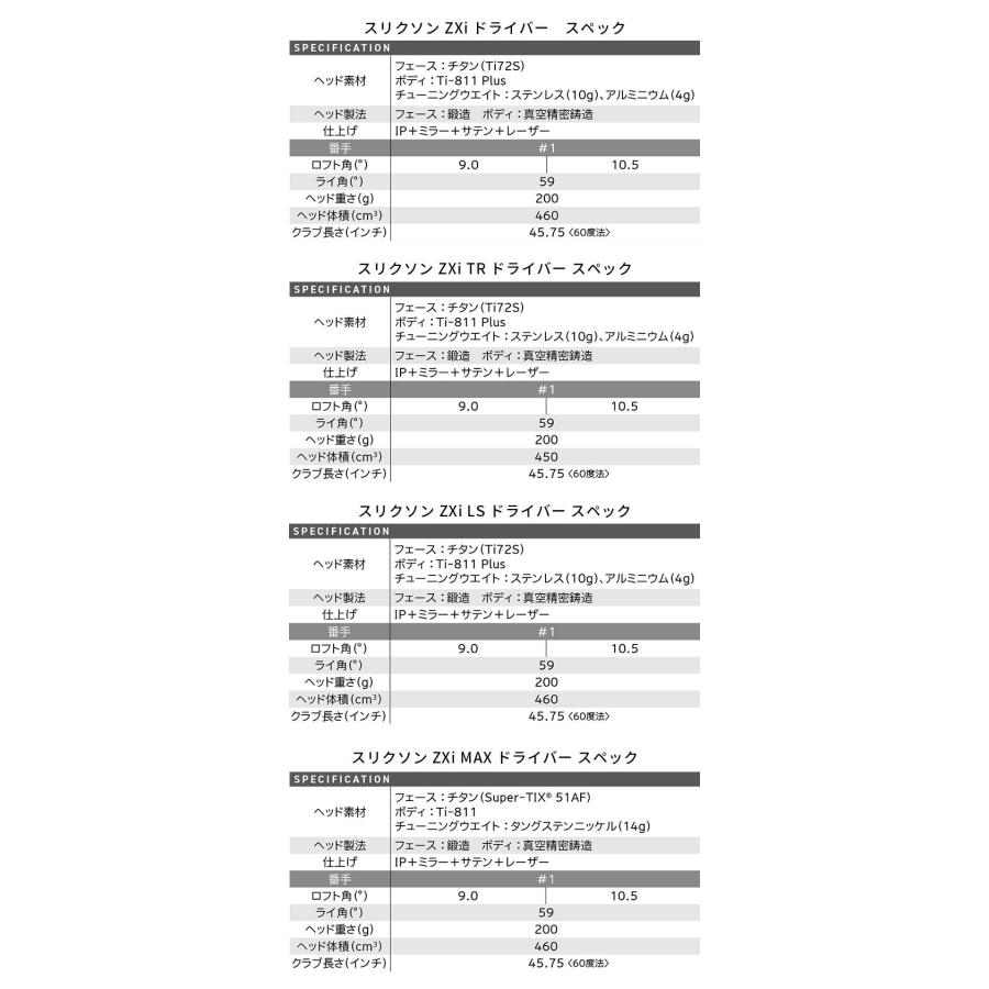 ＴＲ オーダーページ ZX（スリクソン） 【カスタムオーダー】ダンロップ スリクソン