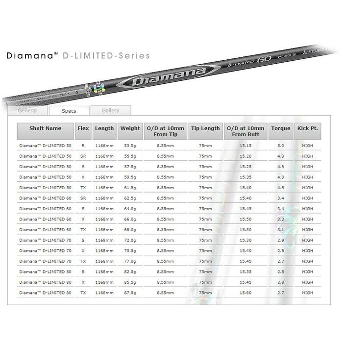 【カスタムオーダー】プロギア egg 44ドライバー DIAMANA D Limited シャフト 日本仕様 【■PC■】_5