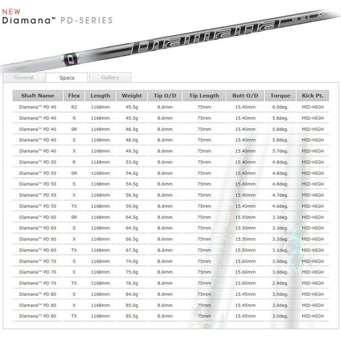 【カスタムオーダー】プロギア egg 44ドライバー Diamana PD シャフト 日本仕様 【■PC■】の画像