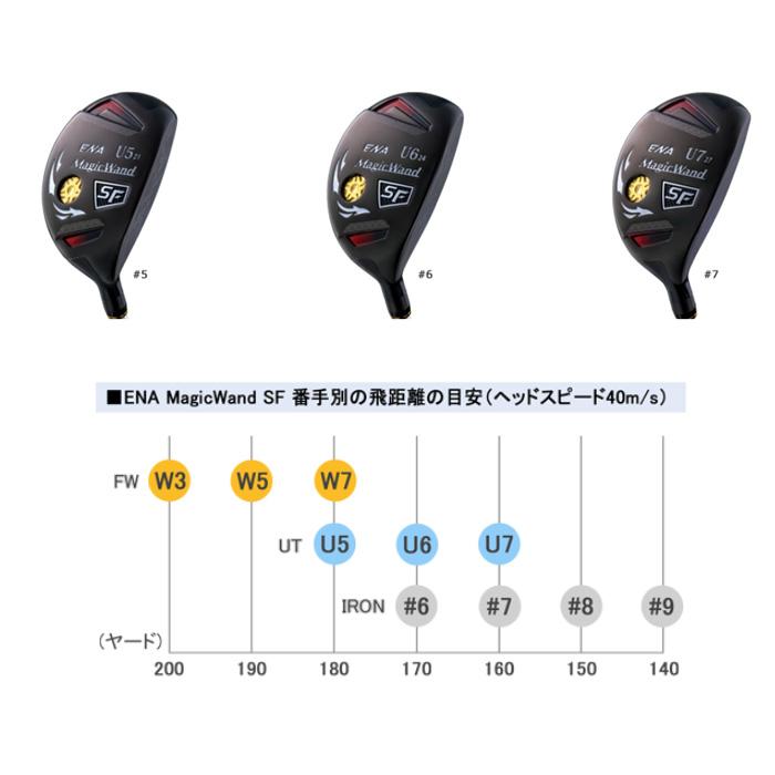 エナゴルフ MagicWand SF ユーティリティ フジクラ製ENA専用スピーダー