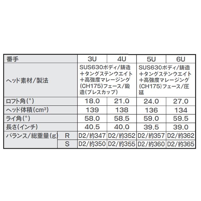 TOUR WORLD 本間ゴルフ ツアーワールド TW767 ユーティリティ VIZARD