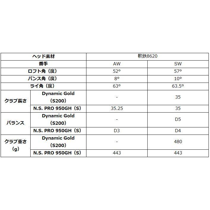 リンクス マスターモデルLS ウェッジ Lynx master model :lynx-masterls-wesoku:ゴルフ プレスト - 通販 - Yahoo!ショッピング リンクス マスターモデルLS ウェッジ Lynx master model :lynx-masterls-wesoku:ゴルフ プレスト - 通販 - Yahoo!ショッピング
