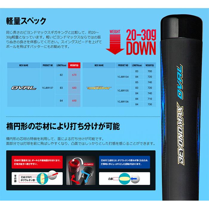 MIZUNO（ミズノ） ビヨンドマックスオーバル バット 軟式用 FRP製 野球