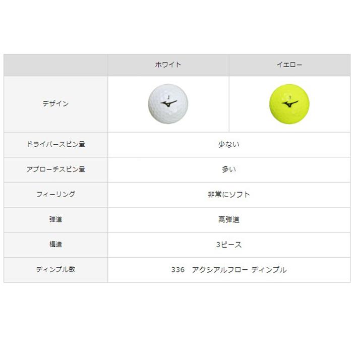 ミズノゴルフ ゴルフボール RB MAX マックス 1ダース 12球入り 5NJBT73310／ 5NJBT73350｜puresuto｜07