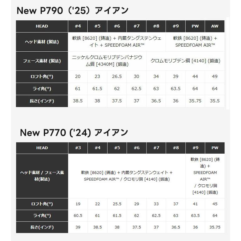 【特注】【レフティー】【コンボセット】テーラーメイド  P790（#5、#6）＋P770（#7-P）アイアン 6本セット SteelFiber（i80cw／i95cw）シャフト【■Ti■】の画像