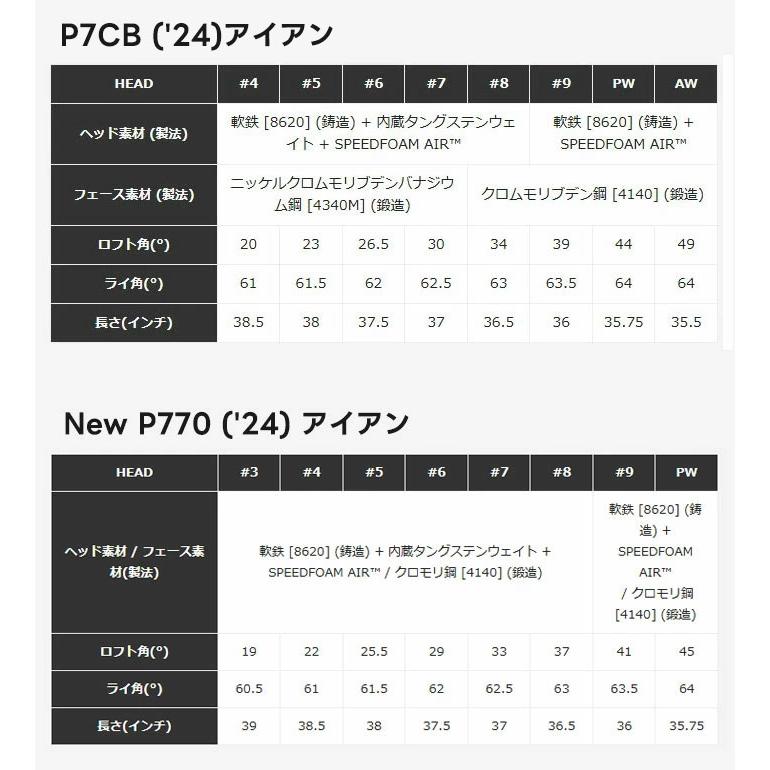 【特注】【レフティー】【コンボセット】テーラーメイド P770（#5、#6）＋P7CB（#7-P）アイアン 6本セット Dynamic Gold EX TOUR ISSUE シャフト【■Ti■】_5