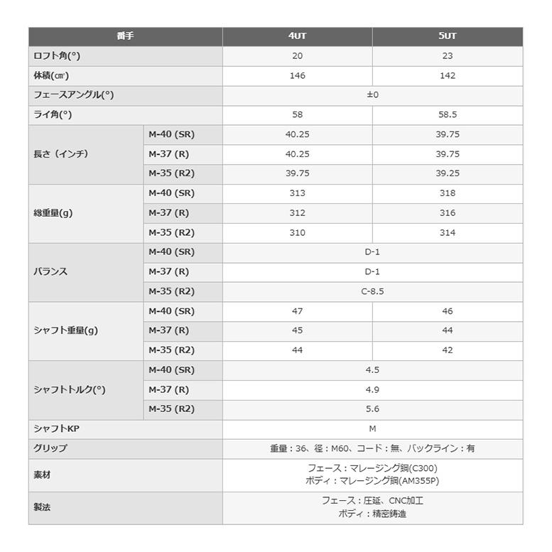 プロギア SUPER egg ユーティリティ オリジナルカーボンシャフト 高反発モデル 2026年モデル [PRGR][ゴルフクラブ][スーパーエッグ] 爆買_7