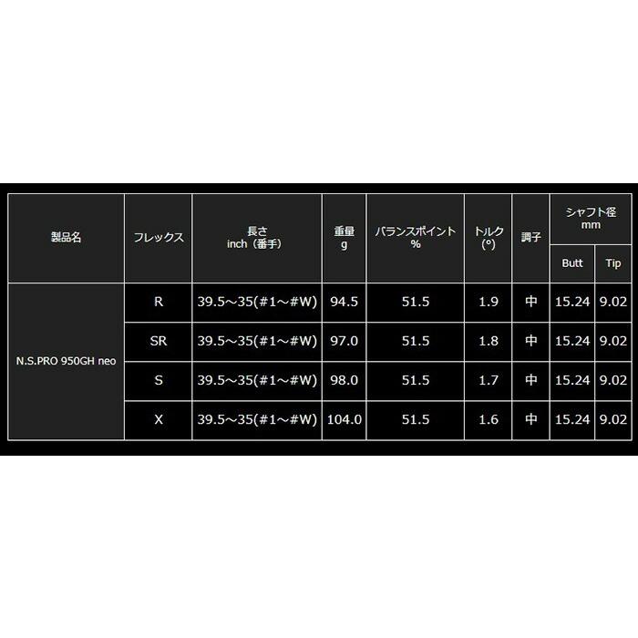 【カスタムオーダー】プロギア 0 ウェッジ 2020年モデル NS PRO 950GH neo スチールシャフト 日本仕様 【■PC■】｜puresuto｜05
