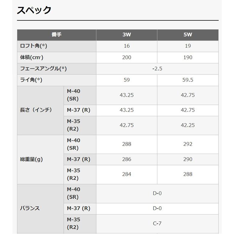 プロギア SUPER egg フェアウェイウッド 2024年モデル オリジナルカーボンシャフト[日本仕様][PRGR スーパー エッグ] 爆買の画像