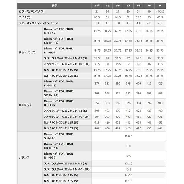 PRGR（プロギア） 02 アイアン 5本セット（#6-#9、PW）2023年モデル