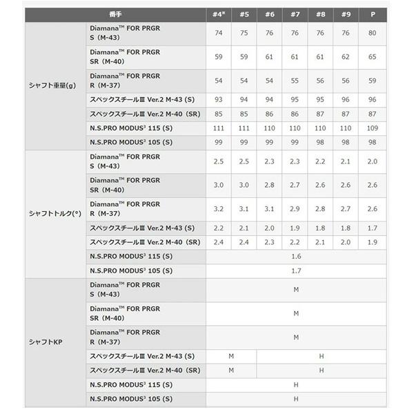 【美品】プロギア02アイアン(2023) 5本セット PRGR プロギア 02 アイアン 5本セット（#6-#9、PW）2023年モデル