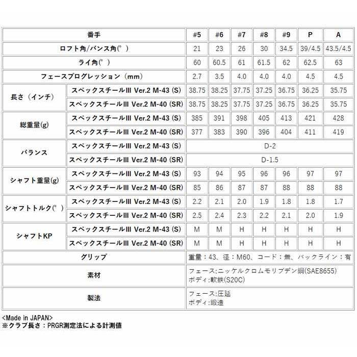 PRGR（プロギア） 03 アイアン 5本セット（#7-#9、P、A）2022年モデル