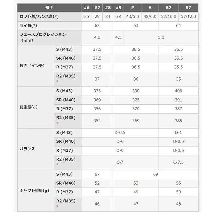 PRGR（プロギア） 05 アイアン 5本セット（#7-A）2023年モデル MCI FOR