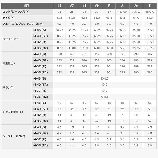 プロギア PRGR NEW egg アイアン 4本セット #7-PW オリジナルカーボンシャフト 2019年モデル 日本仕様 爆買の画像
