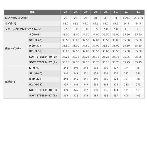 PRGR（プロギア） RS RED アイアン 単品（#5、AW、SW）ソフトスチール
