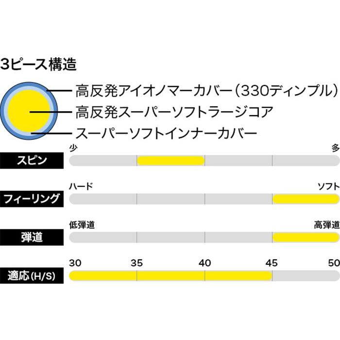 PRGR（プロギア） ゴルフボール PREMIUM プレミアム 2024年モデル 1