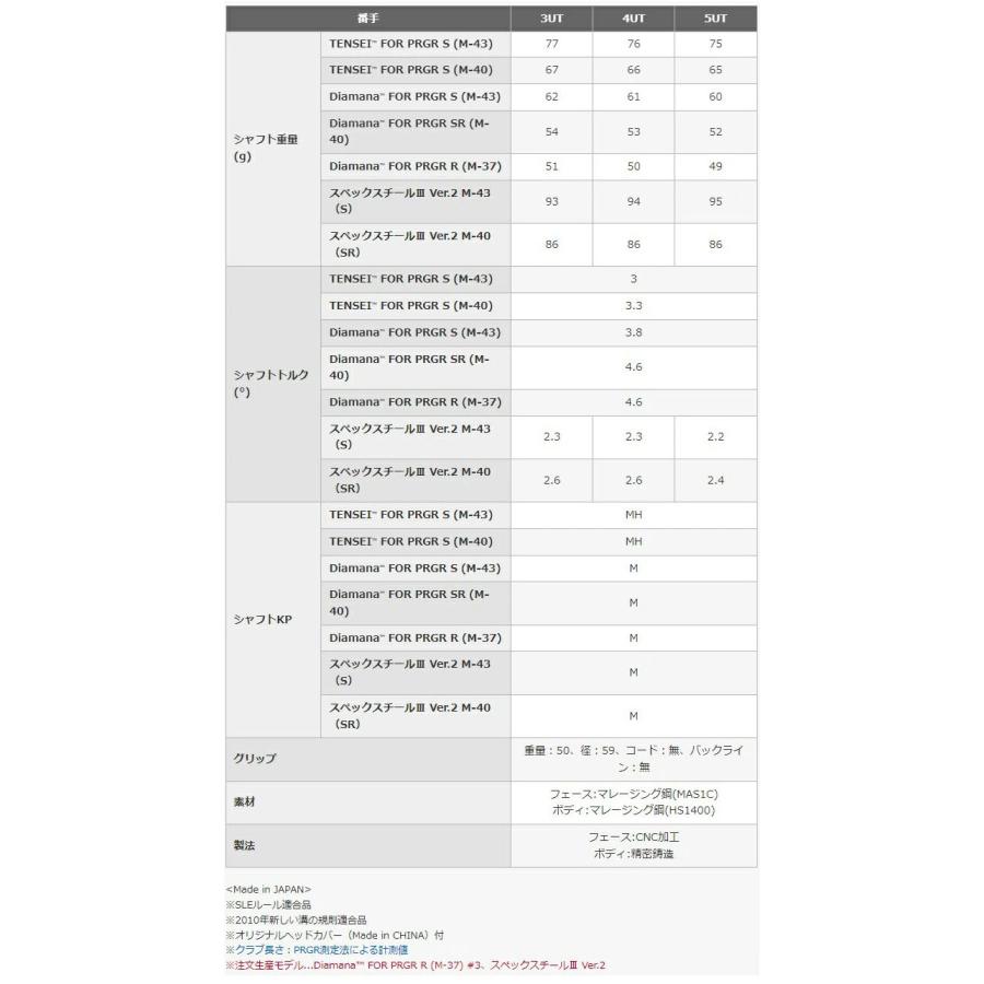 RS プロギア RSXシリーズ ユーティリティ 2024年モデル スペック