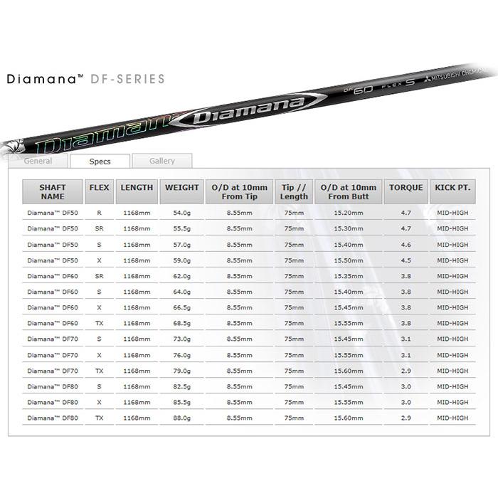 RS 【カスタムオーダー】プロギア RSXシリーズ ドライバー Diamana DF