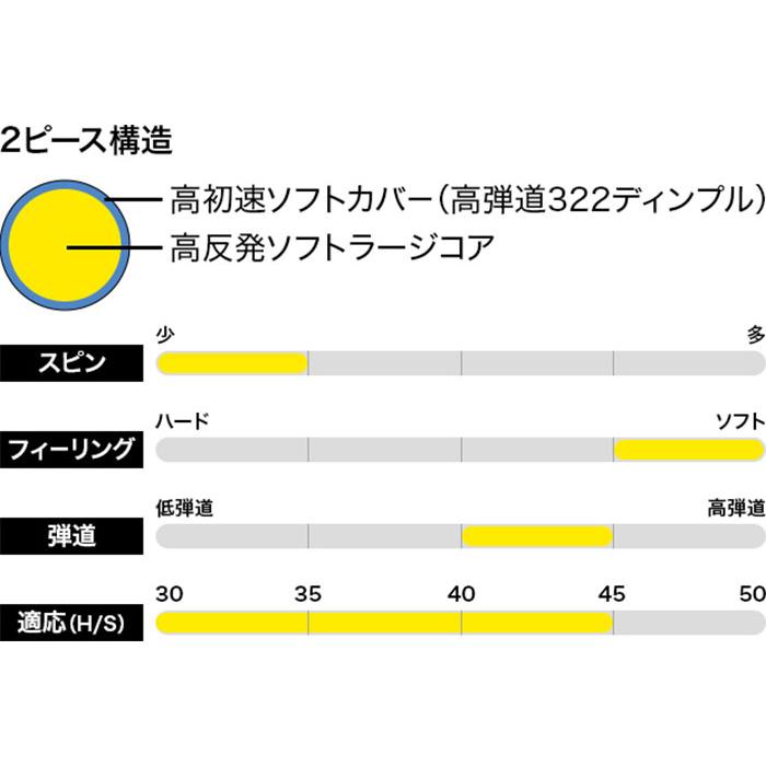 PRGR（プロギア） ゴルフボール SOFT DISTANCE ソフトディスタンス