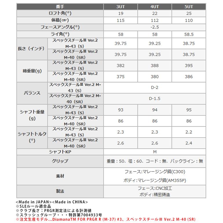 プロギア RS justシリーズ RS ユーティリティ 2022年モデル スペックスチールIII Ver.2シャフト｜puresuto｜06