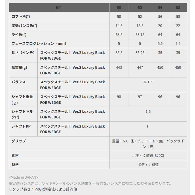 PRGR（プロギア） 【数量限定モデル】 0 ウェッジ リミテッド ブラック