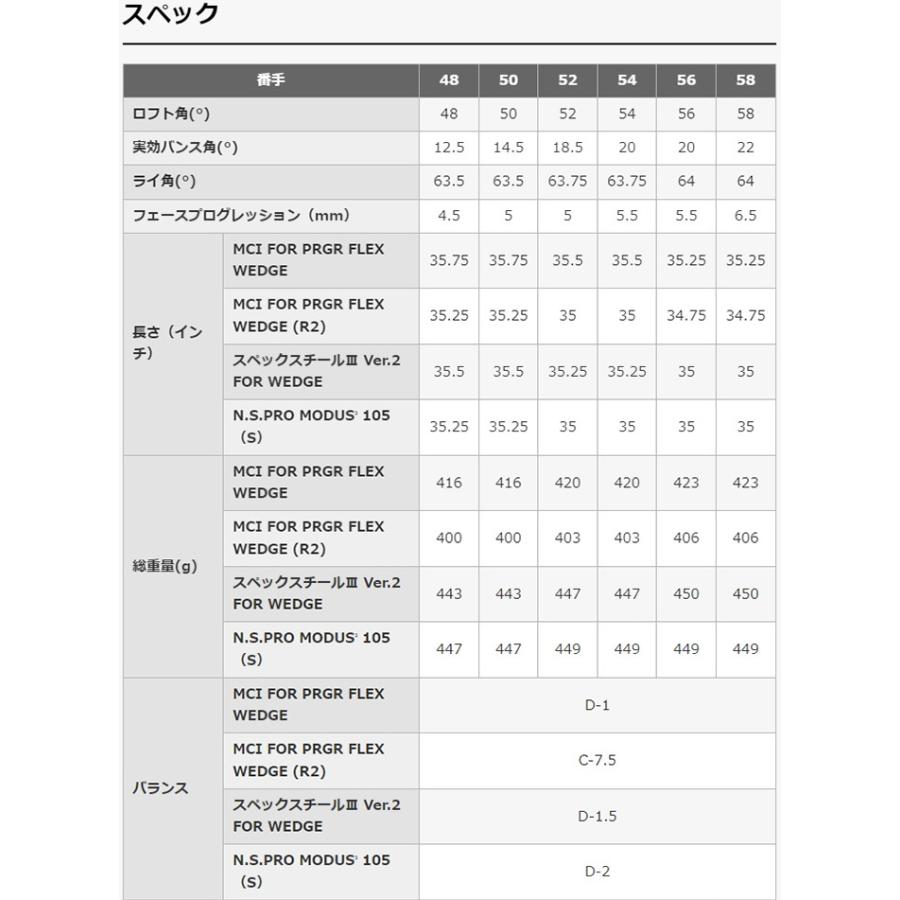 PRGR（プロギア） 0ウェッジ 2024年モデル スペックスチールIII Ver.2
