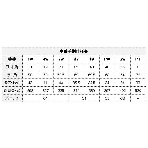 PERSON'S(ファッション) レディース パーソンズ ゴルフクラブ PERSON'S(ファッション) レディース パーソンズ ゴルフクラブ
