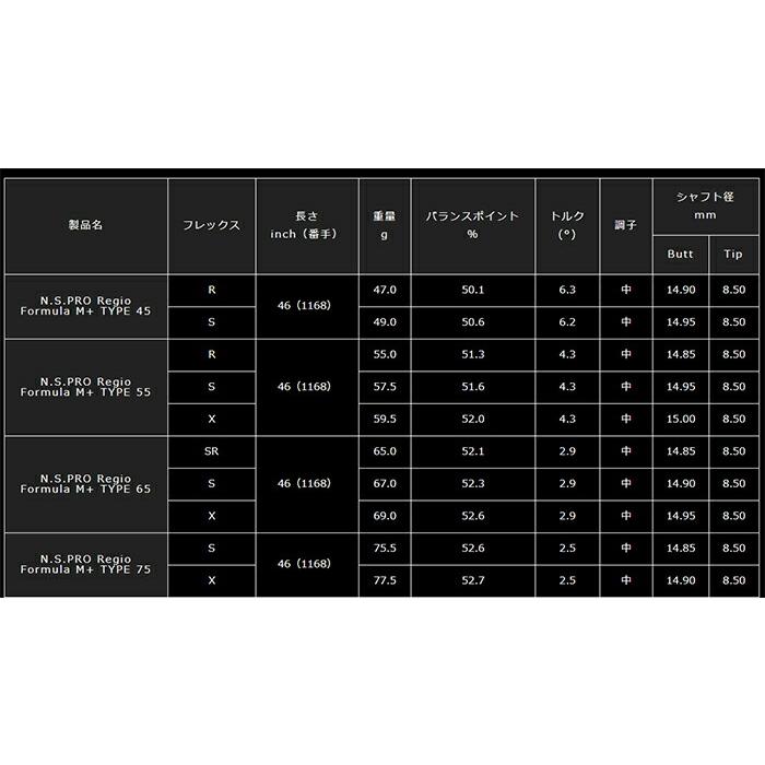 【カスタムオーダー】テーラーメイド Qi4D ドライバー NS PRO Regio Formula M+ シャフト 2026年モデル[キューアイ フォーディー][1月29日発売予定]【■Ti■】