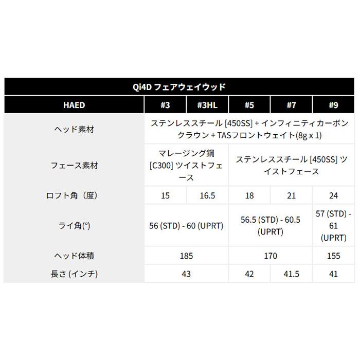 【カスタムオーダー】テーラーメイド Qi4D フェアウェイウッド  24 VENTUS BLACK カーボンシャフト 2026年モデル[キューアイ フォーディー]【■Ti■】の画像
