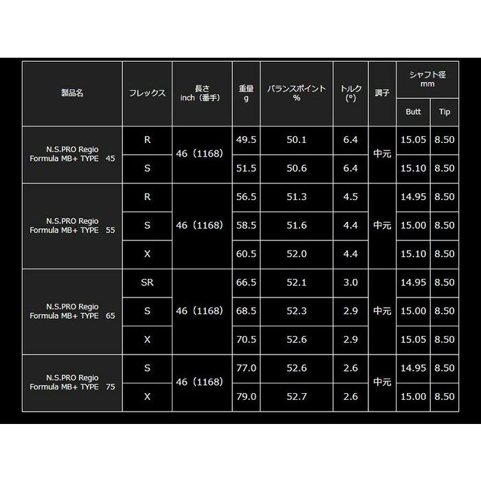 【カスタムオーダー】テーラーメイド Qi4D フェアウェイウッド NS PRO Regio Formula MB+ カーボンシャフト 2026年モデル[キューアイ フォーディー]【■Ti■】_4