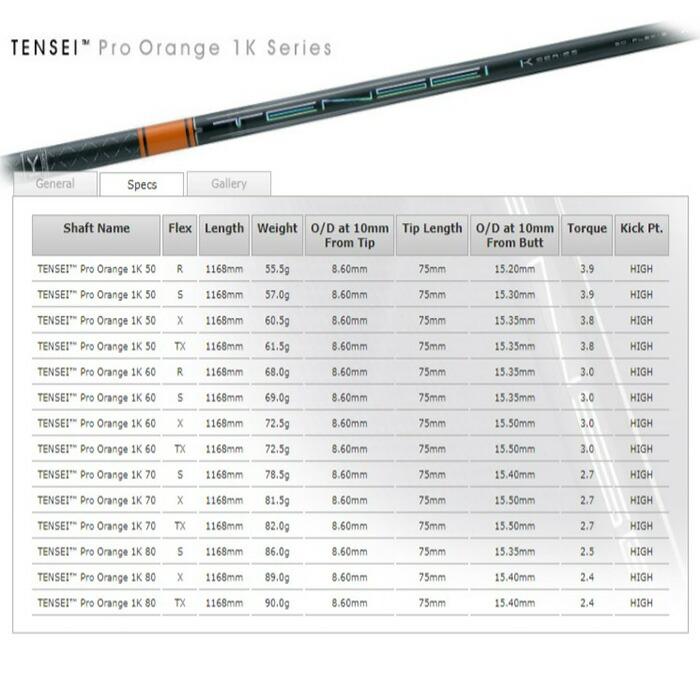 【カスタムオーダー】レフティー（左用）テーラーメイド Qi4D フェアウェイウッド TENSEI PRO ORANGE 1Kシャフト 2026年モデル【■Ti■】の画像