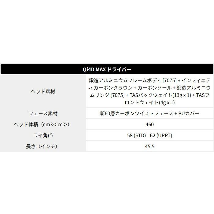 TaylorMade（テーラーメイド） 【カスタムオーダー】レフティー Qi4D