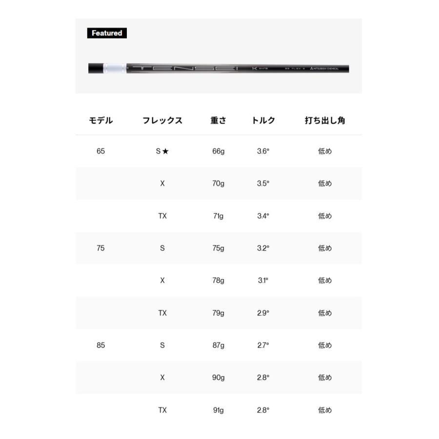 Titleist（タイトリスト） GTS300 ミニドライバー Tensei 1K WHITE 65