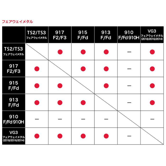 【スリーブ＋グリップ装着モデル】タイトリスト TS3 フェアウェイウッド用 シャフト単体 Diamana DF カーボンシャフト Sure Fit【■ACC■】｜puresuto｜05