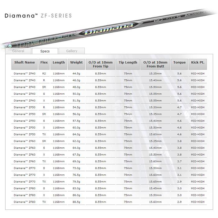 【スリーブ＋グリップ装着モデル】タイトリスト TS3 フェアウェイウッド用 シャフト単体 Diamana ZF カーボンシャフト Sure Fit【■ACC■】｜puresuto｜02