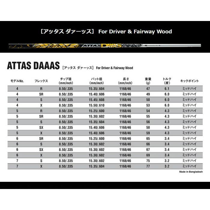 【カスタムオーダー】タイトリスト TSR2 ドライバー ATTAS12 DAAAS シャフト 日本仕様 【■ACC■】｜puresuto｜05