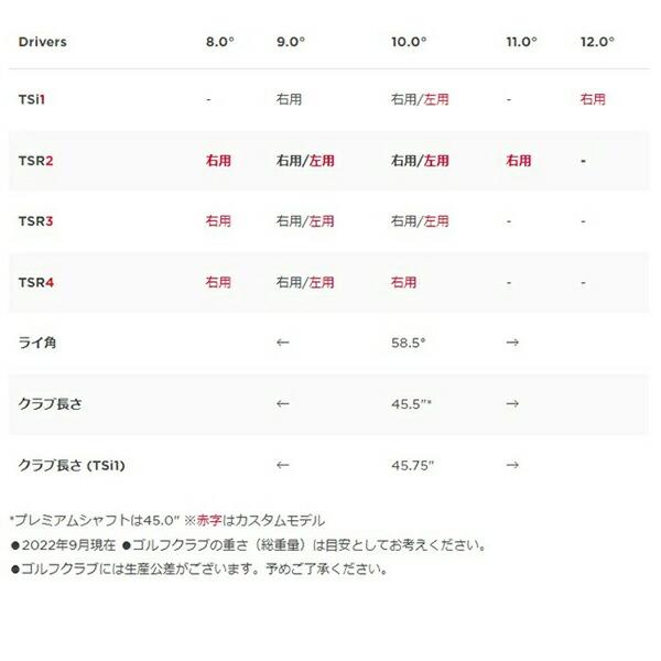 【カスタムオーダー】タイトリスト TSR2 ドライバー ATTAS12 DAAAS シャフト 日本仕様 【■ACC■】｜puresuto｜09