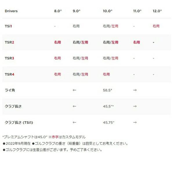 タイトリスト TSR2 ドライバー TSP 311 シャフト 日本仕様 タイトリスト TSR2 ドライバー TSP 311 シャフト 日本仕様