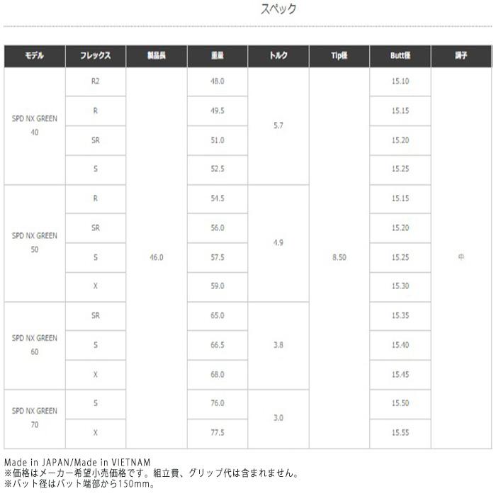 【カスタムオーダー】タイトリスト TSR3 ドライバー Speeder NX GREEN Series シャフト 日本仕様 【■ACC■】｜puresuto｜05