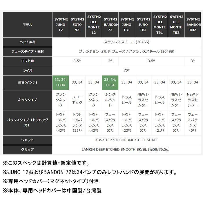 テーラーメイド SYSTM2 SOTO 92 パター KBS STEPPED CHROME スチールシャフト 2026年モデル TaylorMade[システムツー ソト][PUTTER ゴルフクラブ]_6