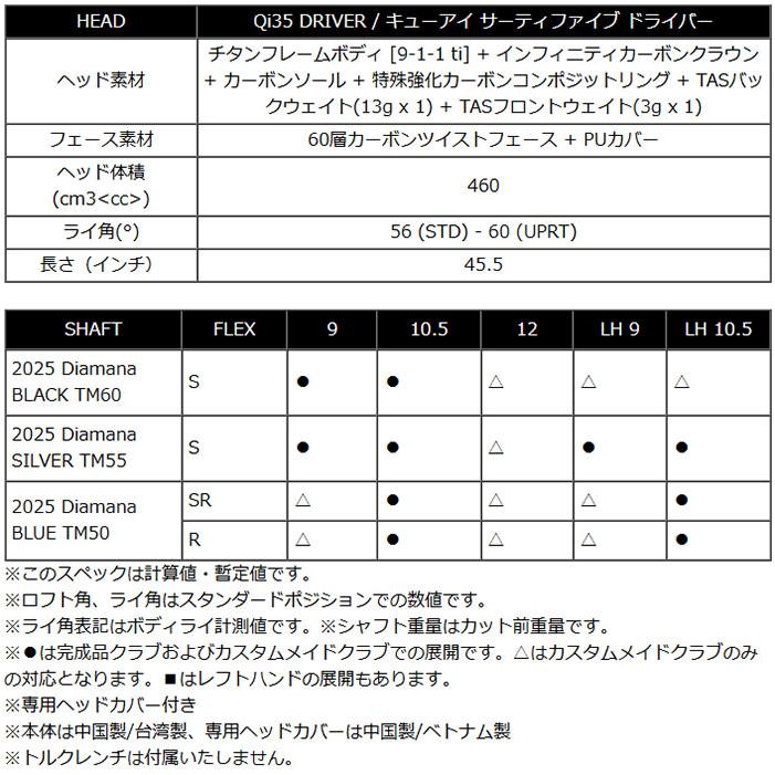 Qi35 テーラーメイド ドライバー Diamana BLACK TM60/SILVER Qi35 テーラーメイド ドライバー Diamana BLACK TM60/SILVER