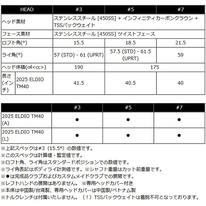 レディース テーラーメイド Qi35 MAX LITE フェアウェイウッド ELDIO TM40 カーボンシャフト 2025年モデル[キューアイ サーティファイブ マックス ライト] 爆買の画像