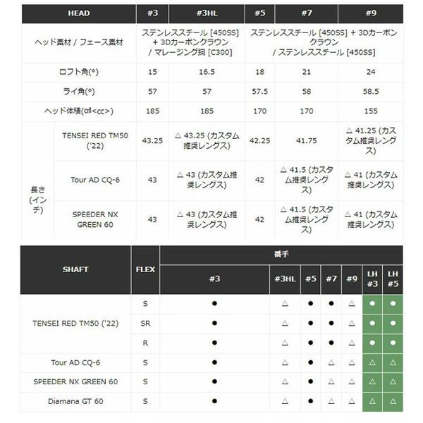 テーラーメイド STEALTH2 フェアウェイウッド TENSEI RED TM50 カーボンシャフト 日本仕様｜puresuto｜06