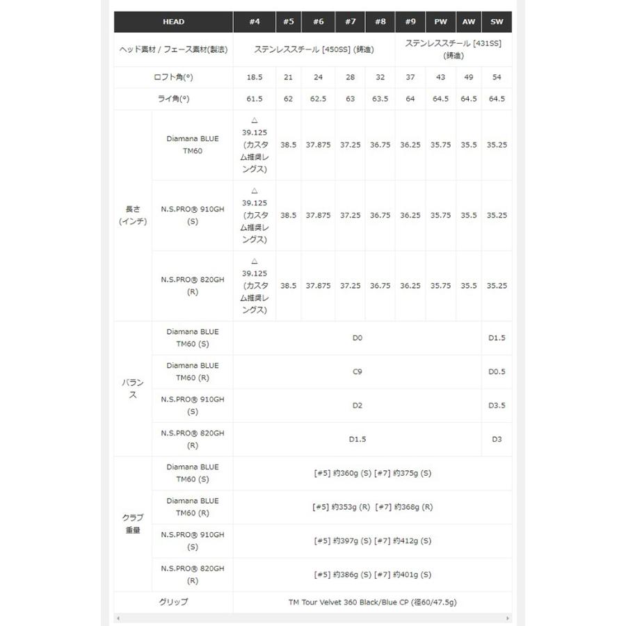 テーラーメイド Qi アイアン 単品（#5、AW、SW）NS PRO 820GH（R）／NS PRO 910GH（S）スチーシャフト 2024年モデル 爆買の画像