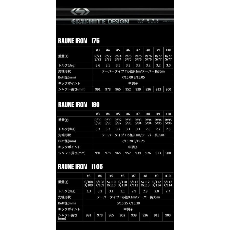 TaylorMade（テーラーメイド） 【カスタムオーダー】【レフティー